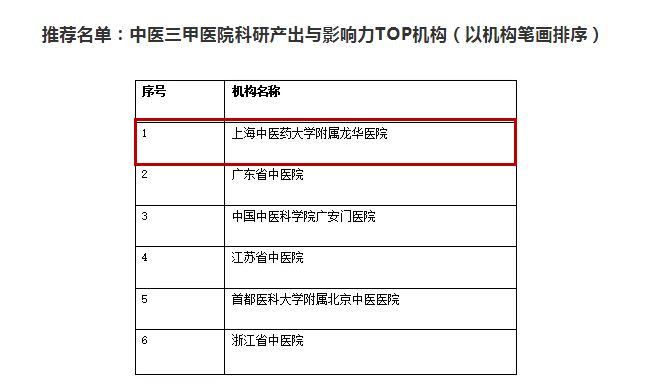 C:\Users\dell\Desktop\龙华医院.jpg C:\Users\dell\Desktop\龙华医院.jpg