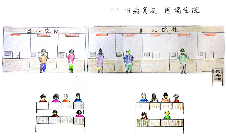 C:\Users\dell\Desktop\修图\(一)旧病复发,医嘱住院_副本.jpg C:\Users\dell\Desktop\修图\(一)旧病复发,医嘱住院_副本.jpg